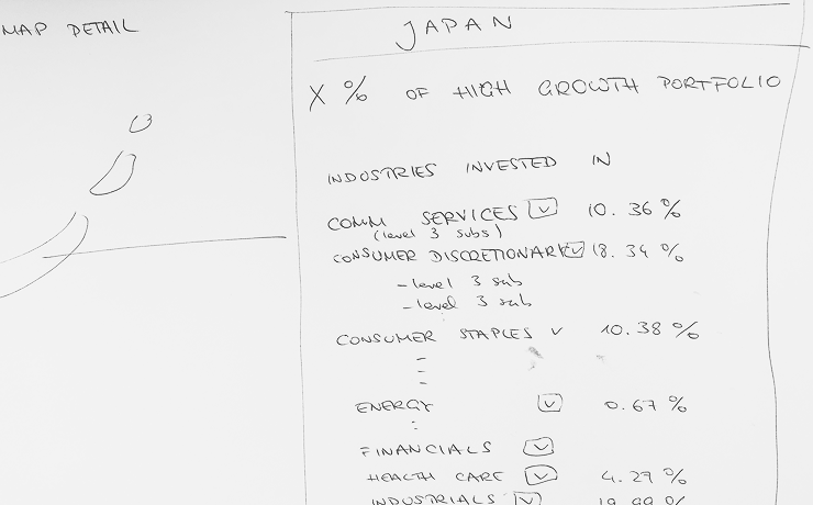 Planning for the world map interactive visualisation for Active Super