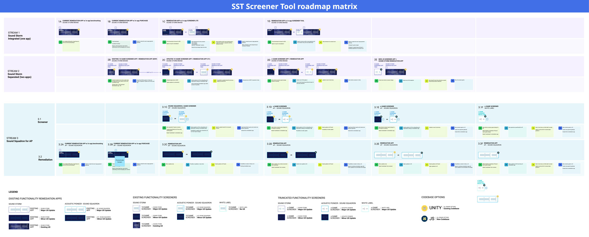 Roadmap with all product options visualised