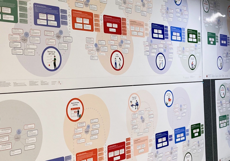 The final journey map file as printed and displayed at the Westfund head office