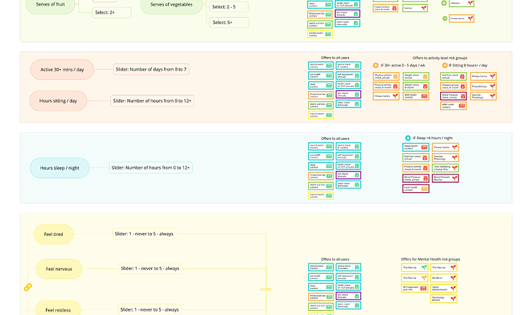 Example of Westfund + questionnaire content rules