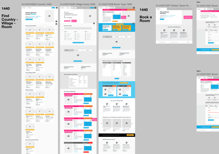 Example of wireframes for CLV
